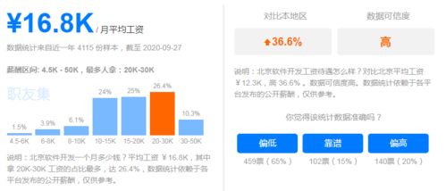 应用软件开发 高薪与广阔前景并行的IT黄金赛道
