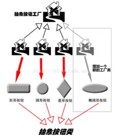 Java编程语言在应用软件开发中的核心技术实践