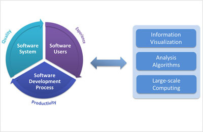 质量管理软件中的SQA基础知识及其在应用软件开发中的应用